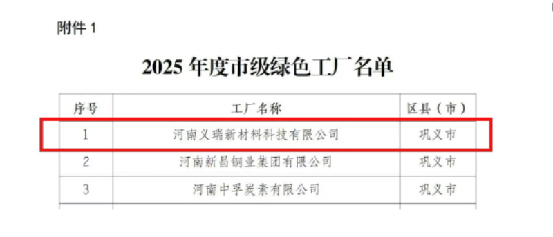 喜訊！明泰鋁業(yè)榮膺多項綠色制造殊榮