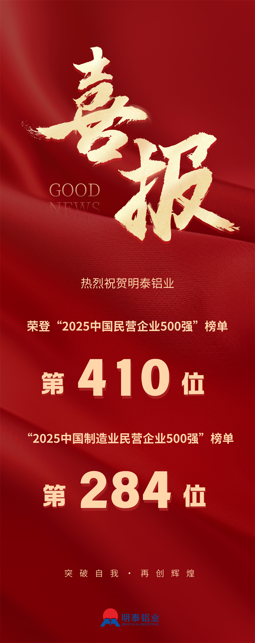 2025中國(guó)民營(yíng)企業(yè)500強(qiáng)榜單揭曉，明泰鋁業(yè)排名再攀新高